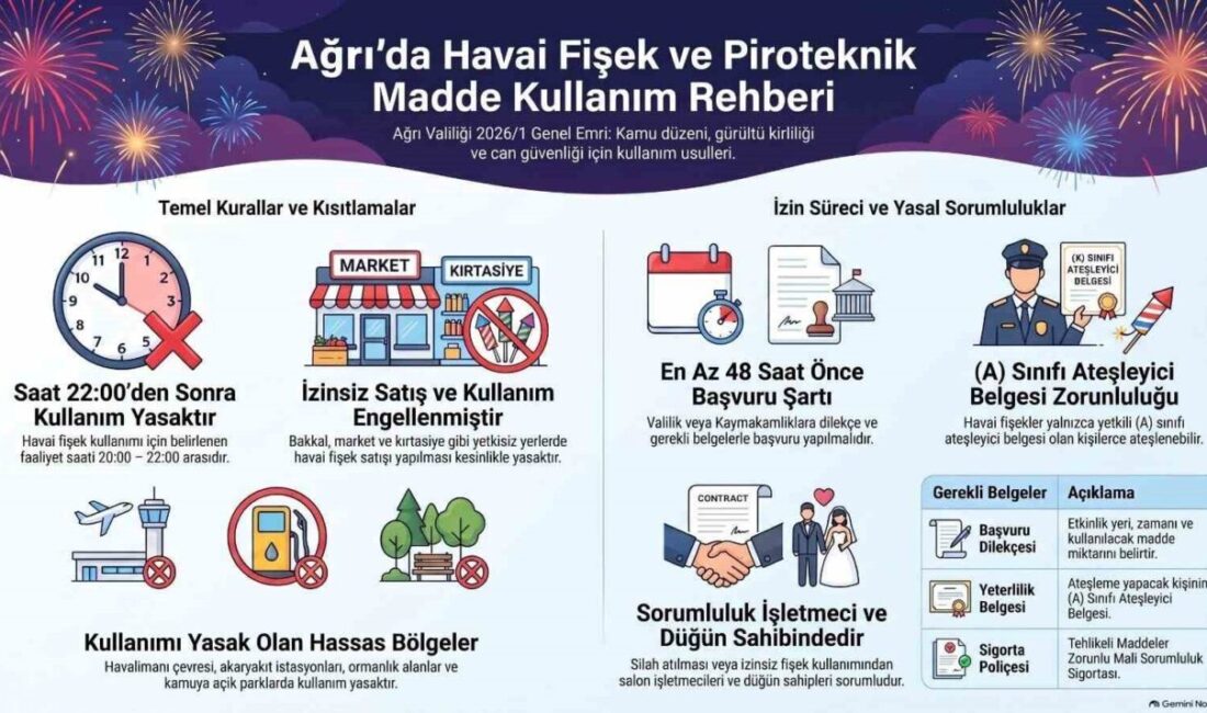 Ağrı Valiliği, piroteknik maddeler ve ateşli silahların neden olduğu tehlikeleri