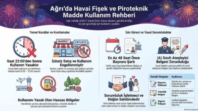 Ağrı Valiliği, piroteknik maddeler ve ateşli silahların neden olduğu tehlikeleri
