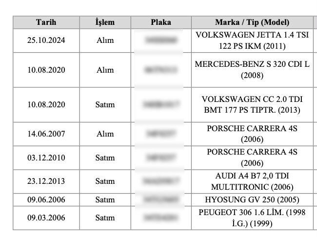 Suç Örgütü lideri Alihan Kuriş ve ailesinin yüksek değerli mal