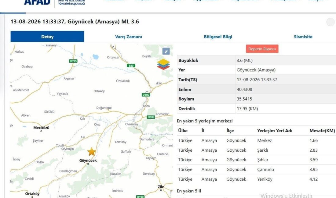 Göynücek ilçesinde 3,6 büyüklüğünde bir deprem meydana geldi. Afet ve