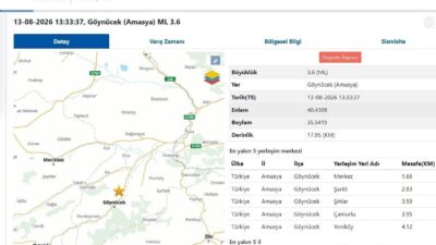 Göynücek ilçesinde 3,6 büyüklüğünde bir deprem meydana geldi. Afet ve