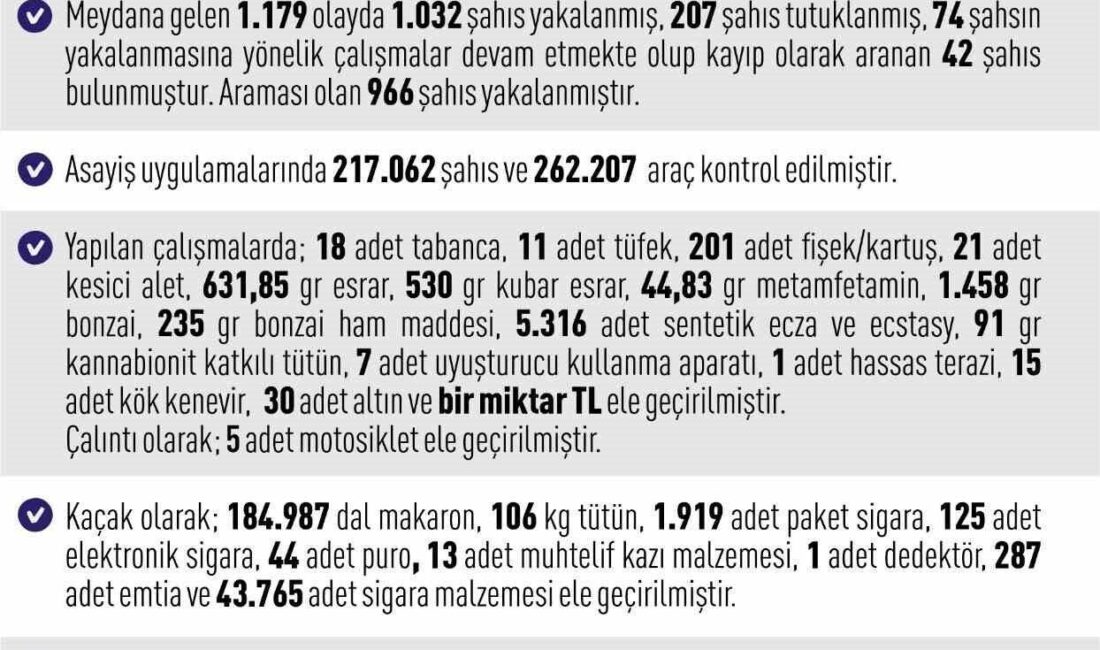 Elazığ Valiliği, Temmuz 2026 boyunca kentte meydana gelen olayları içeren