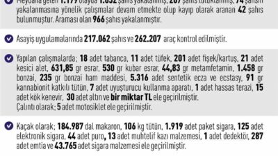 Elazığ Valiliği, Temmuz 2026 boyunca kentte meydana gelen olayları içeren