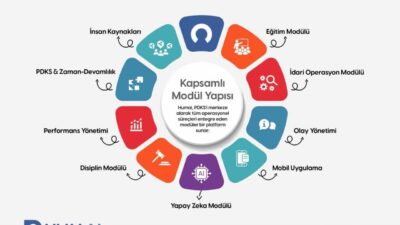 GAZİULAŞ, kurumların dijital dönüşüm süreçlerine katkı sağlayan insan kaynakları ve