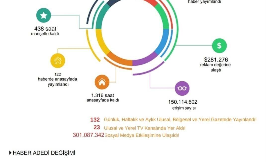 Türkiye İnternet Gazeteciliği Derneği TİGAD, 6-10 Ağustos 2026 tarihleri arasında