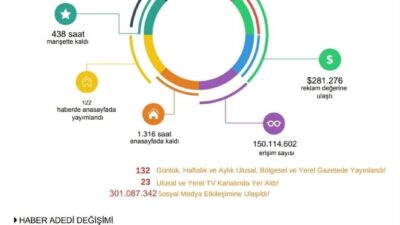 Türkiye İnternet Gazeteciliği Derneği TİGAD, 6-10 Ağustos 2026 tarihleri arasında