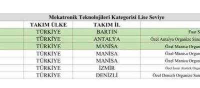 Bartın Fuat Sezgin Mesleki ve Teknik Anadolu Lisesi, TEKNOFEST 2026’da