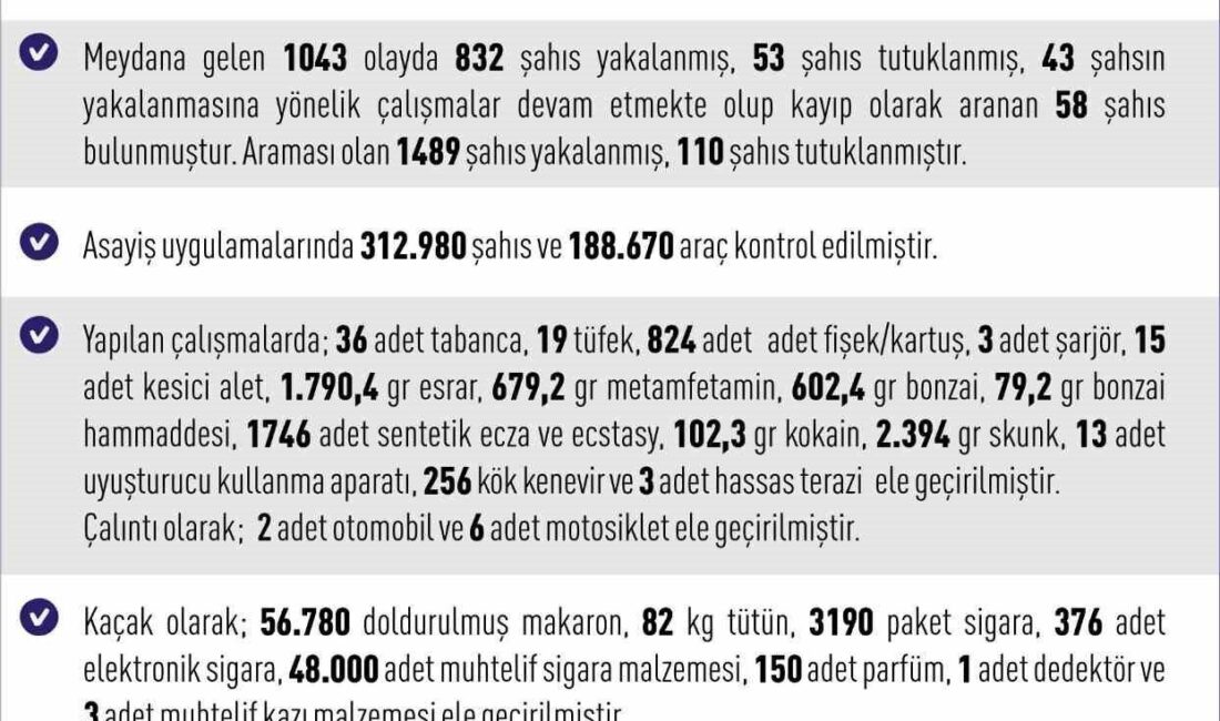 Elazığ Valiliği, Ağustos ayının ilk gününden sonuna kadar olan bir