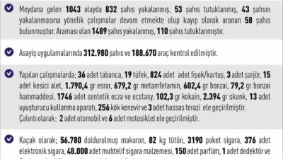 Elazığ Valiliği, Ağustos ayının ilk gününden sonuna kadar olan bir