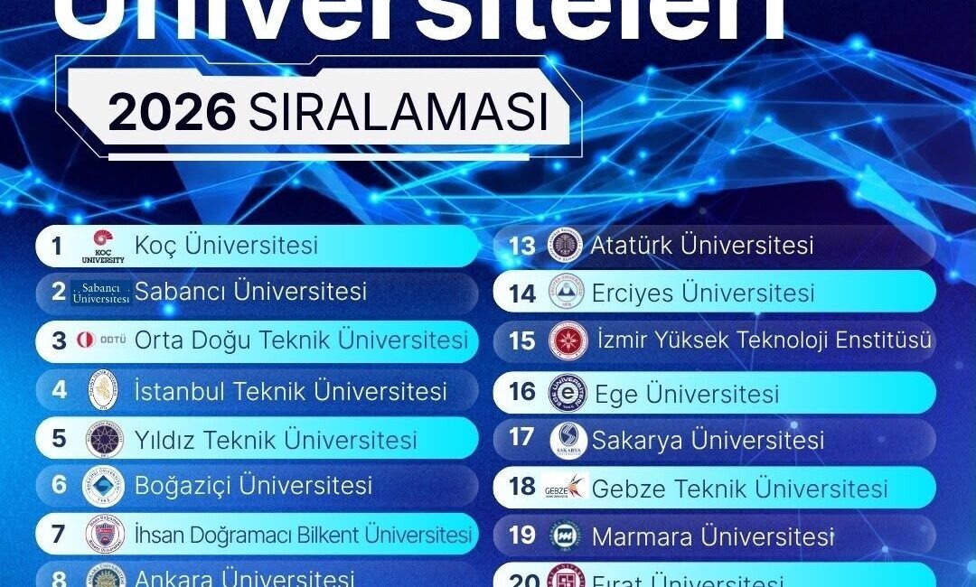 Fırat Üniversitesi, Araştırma Üniversiteleri sıralamasında performansını artırarak bir basamak yükseldi.