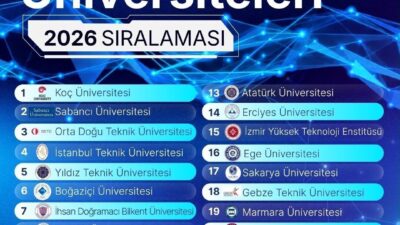 Fırat Üniversitesi, Araştırma Üniversiteleri sıralamasında performansını artırarak bir basamak yükseldi.