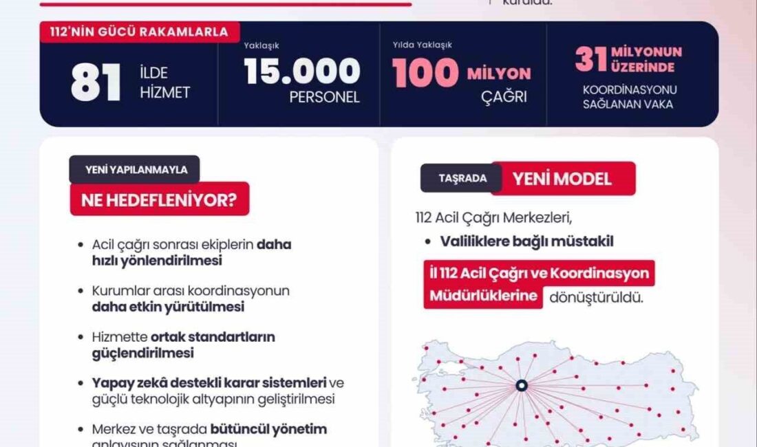 İçişleri Bakanı Mustafa Çiftçi, bakanlık bünyesinde ‘112 Acil Çağrı ve