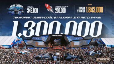 Şanlıurfa’da gerçekleştirilen TEKNOFEST Güneydoğu, 1 milyon 300 bin ziyaretçi ağırlayarak
